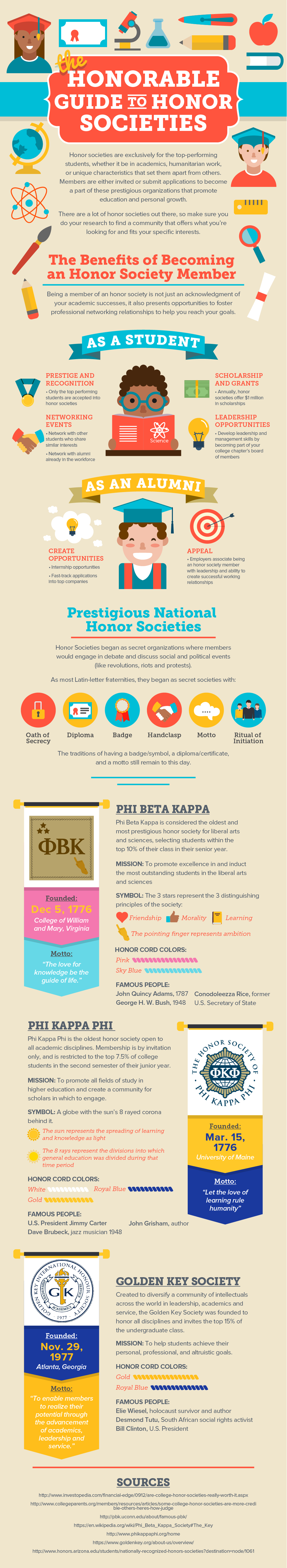 infographic about honor societies